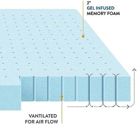 Best Price Mattress Cooling Gel Memory‍ Foam Topper Review