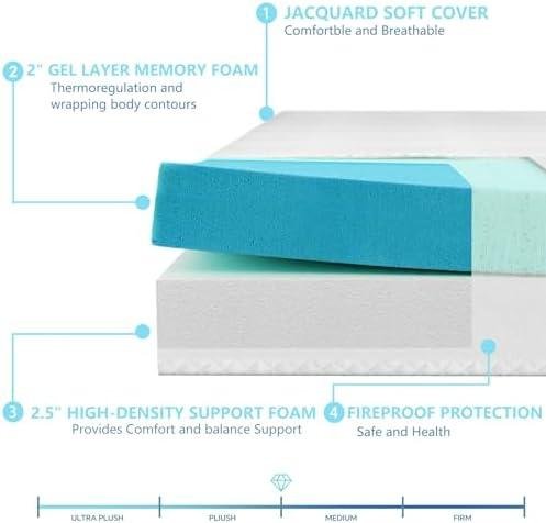 Comprehensive Review of 4.5 Inch Cool Gel‍ Memory Foam Sofa Bed Mattress – CertiPUR-US Certified