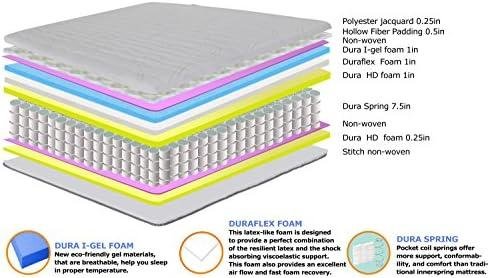 Review: Olee Sleep Queen⁤ Mattress - Cloud Hybrid Gel Memory Foam